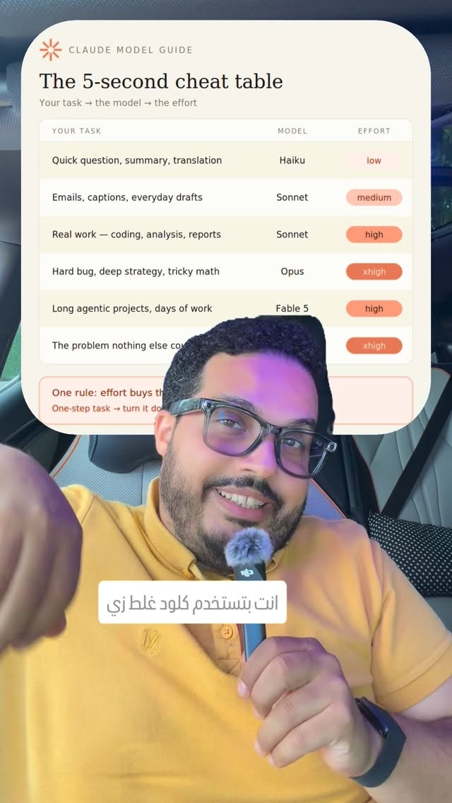 كيف تختار نموذج Claude ومستوى الجهد؟